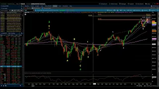 S&P 500 & NASDAQ 100 / Daily Update 5/29/2024 by Michael Filighera