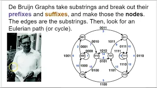 Genome Assembly Overview Part 5