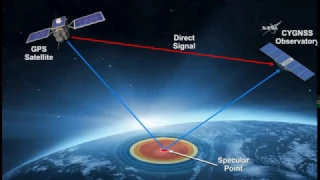 CYGNSS Mission Science Briefing