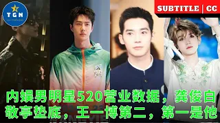 内娱男明星520营业数据，龚俊白敬亭垫底，王一博第二，第一是他