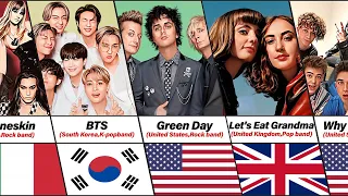 Popular Music Bands From Different Countries | Top 20 Data