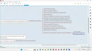 Webinar - How to Learn Selenium Java in an organized way and future of IT Jobs 2024