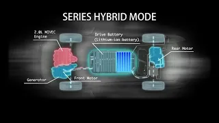 Mitsubishi Outlander PHEV Drive Modes  / Displays  / Series mode