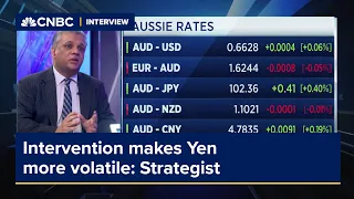 Intervention makes Yen more volatile and less attractive for carry trades: Strategist