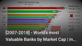 [2007-2018] - World's most Valuable Banks by Market Cap | in Millions USD