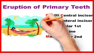 Eruption of Primary teeth - Made easy