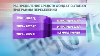 ДЕЛОВЫЕ НОВОСТИ: 21 декабря 2020