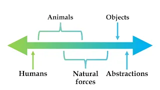 Feature Focus - Animacy