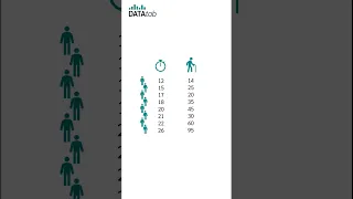 Spearman Rank Correlation