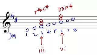 Music Theory: The Mediant & Submediant Triads (spelling, analysis)