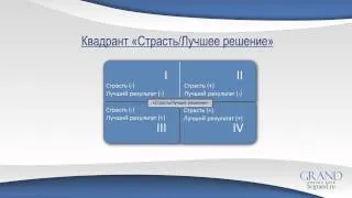 Как определить свое место в контексте уникального торгового предложения