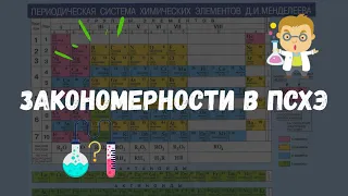 Периодическое изменение свойств химических элементов в ПСХЭ |Таблица Менделеева [Урок 10]