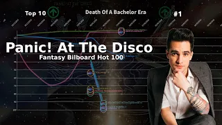 Panic! At The Disco | Fantasy Bilboard Hot 100 Chart History (2005-2022)