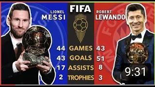 Unbelievable… Ballon d'or 2021 WINNER in terms of Stats | Messi Vs Lewandowski