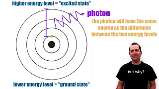 Electron Energy and Light Spectra