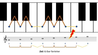 Die Tonleiter (Teil 2) - Dur- und Molltonleitern (I)