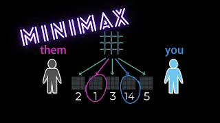 The minimax algorithm in 3 minutes