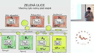 Přiměřené technologie ve stavebnictví - Ondřej Netík  na Permakulturní Konferenci 2021