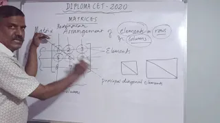 DIPLOMA CET- Engg Maths MATRICES & DETERMINANTS (Part 1 of 4)