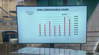 The latest number of COVID-19 cases in Ohio