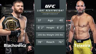 UFC 267: Jan Blachowicz vs Glover Teixeira Full Fight October 30, 2021