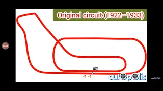 Monza Circuit Evolution