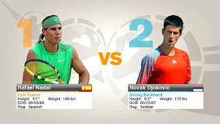Virtua Tennis 2009 PS3 Gameplay - Rafael Nadal VS Novak Djokovic [2K][mClassic]