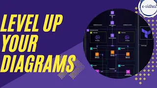 4 Awesome tools to create architecture diagrams #aws
