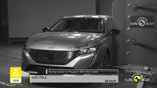 Euro NCAP Crash & Safety Tests of Peugeot 408 2022