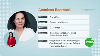 Wer ist Annalena Baerbock? Ein Kurzporträt | Bundestagswahl 2021