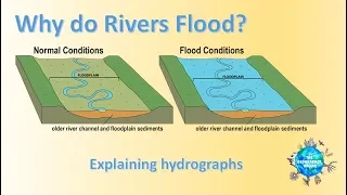 Why do Rivers flood? - Explaining Hydro-graphs