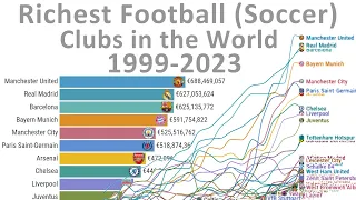 Richest Football (Soccer) Clubs in the World  - TIMELAPSE (1999 -2023)