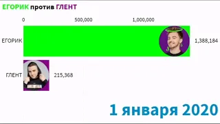 ЕГОРИК против ГЛЕНТА - Гонка Подписчиков - История Количества Подписчиков (2019-2020)