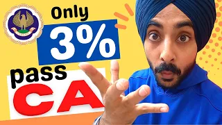 What is the Actual 'CA PASSING %? 😯