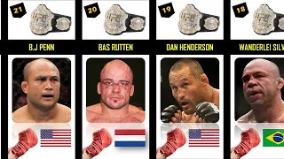 comparison: the best MMA fighters of all time #mma #mmafighter #greatest #sports #shorts