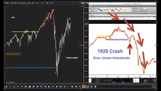 Following the 1930 Crash Pattern?