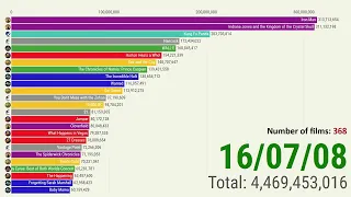 Box Office: A race for the top in 2008