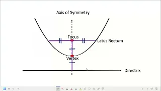 Parabola- Introduction and Application in Real Life