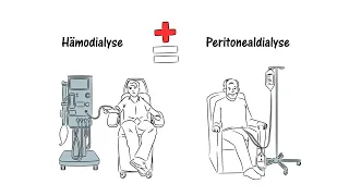 Heimdialyse Verfahren