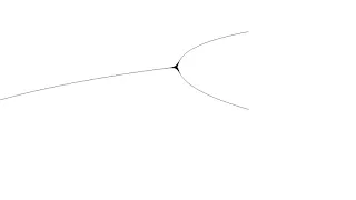 Bifurcation map for the logistic function