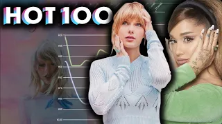 Taylor Swift vs Ariana Grande: Lover vs Positions Billboard Hot 100 Chart History