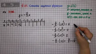 Упражнение № 796 – ГДЗ Алгебра 7 класс – Мерзляк А.Г., Полонский В.Б., Якир М.С.