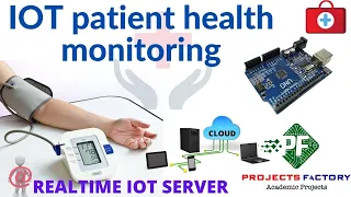 IOT Patient Health Monitoring
