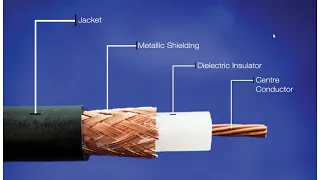 Coaxial Shielded cable is what is often used to connect outdoor antenna to the radio