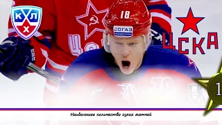 Рекорды КХЛ Recordy KHL