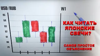 Как читать японские свечи. Самое простое объяснение