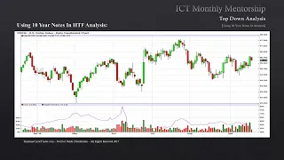 ICT Mentorship Core Content - Month 05 - Qualifying Trade Conditions With 10 Year Yields
