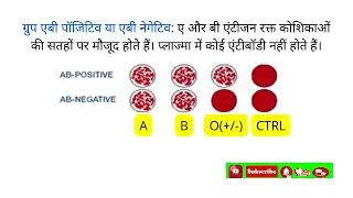 Blood Group by Mycareway