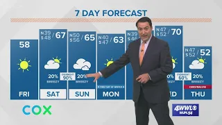 Plenty of sunshine today, but heavy rain returns this weekend with warmer temperatures