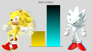 Sonic VS Nazo Power Levels